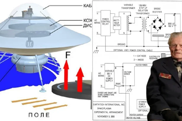 Conheça Ivan Stepanovich Filimonenko e seu Magnetoplano