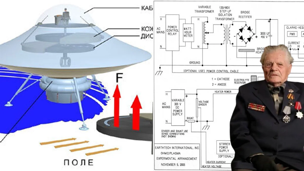 Conheça Ivan Stepanovich Filimonenko e seu Magnetoplano