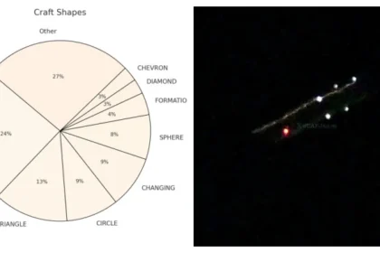 Objetos de diversas formas têm sido relatados na atual onda dos misteriosos "drones" nos EUA. O formato retangular chama a atenção.