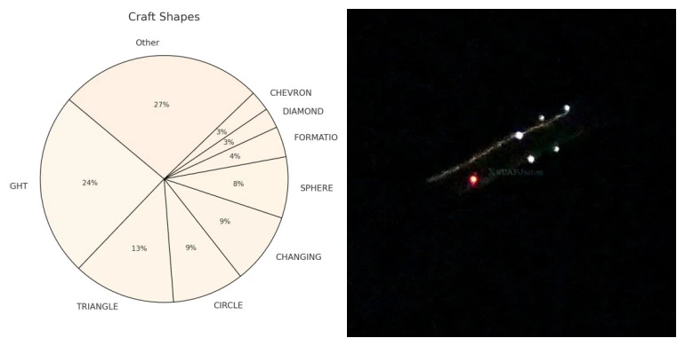 Objetos de diversas formas têm sido relatados na atual onda dos misteriosos "drones" nos EUA. O formato retangular chama a atenção.